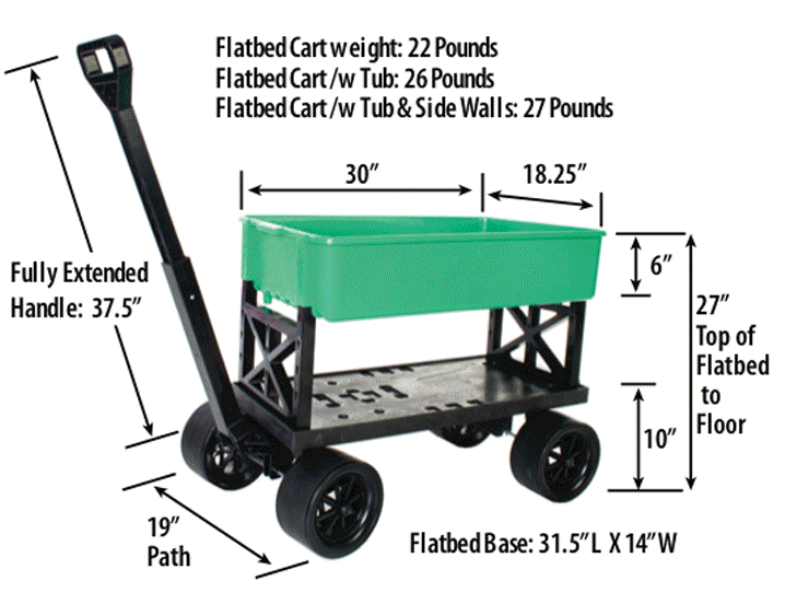 Hand Trucks R Us Mighty Max Cart Item MMC198