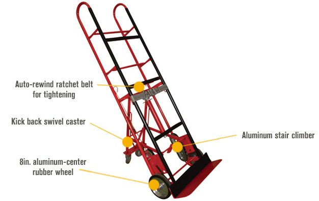 Uhaul Appliance Dolly Appliance Dolly Essential For Moving Heavy