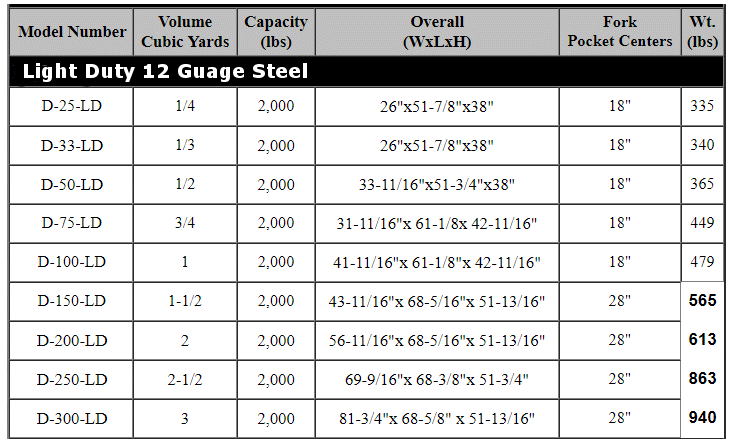 Hopper LD Spec Chart