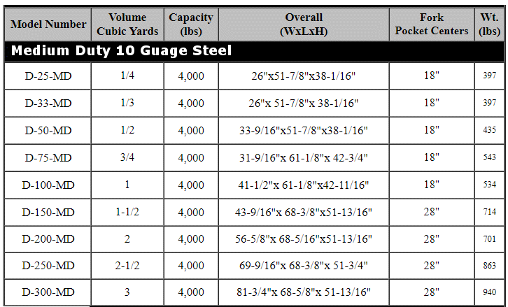 Hopper MD Spec Chart